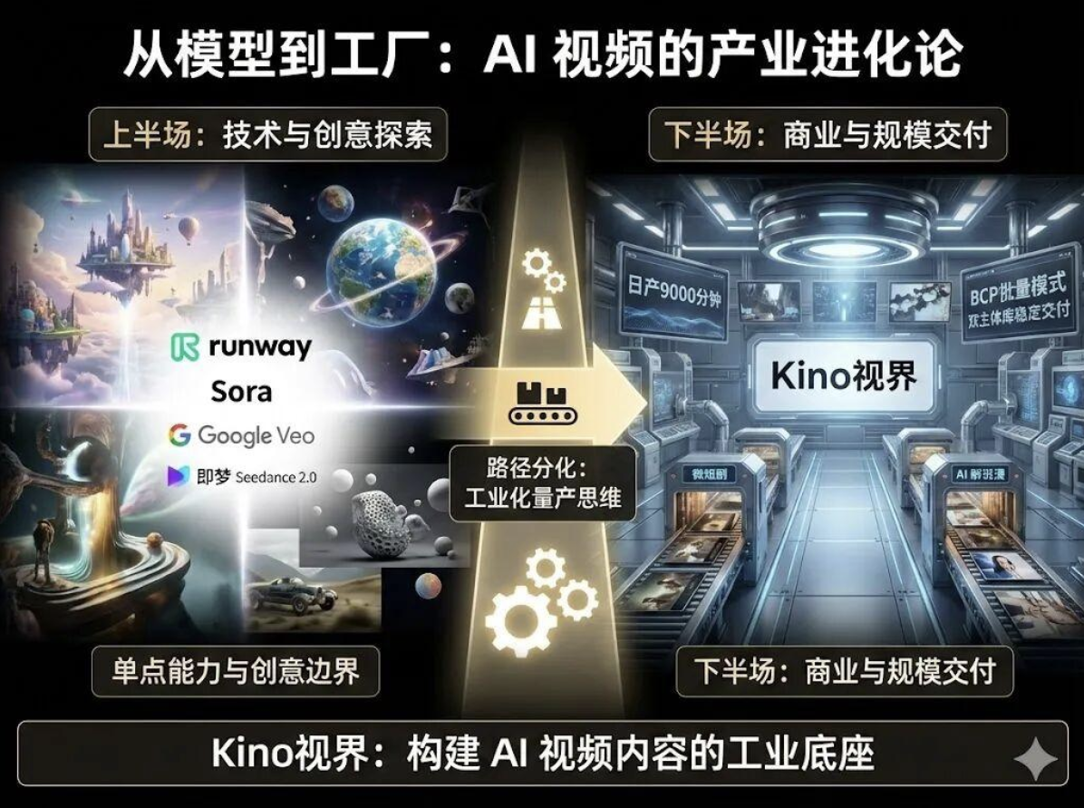 炫佳科技丨kino视界AI大模型赋能“短剧”创作 