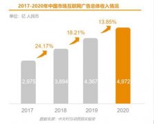 今日，《2020中国互联网广告数据报告》正式发布